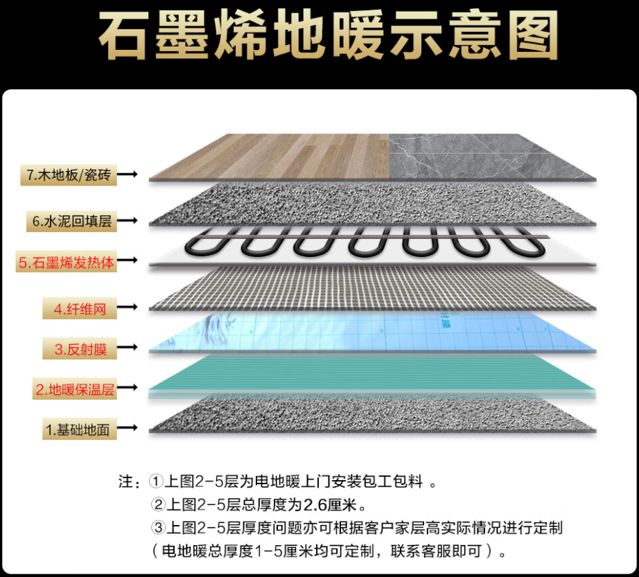 新建县 石墨烯电地暖公司哪家好？施工质量核心标准